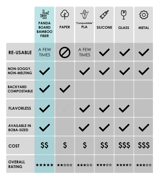 We compare plastic straw alternatives